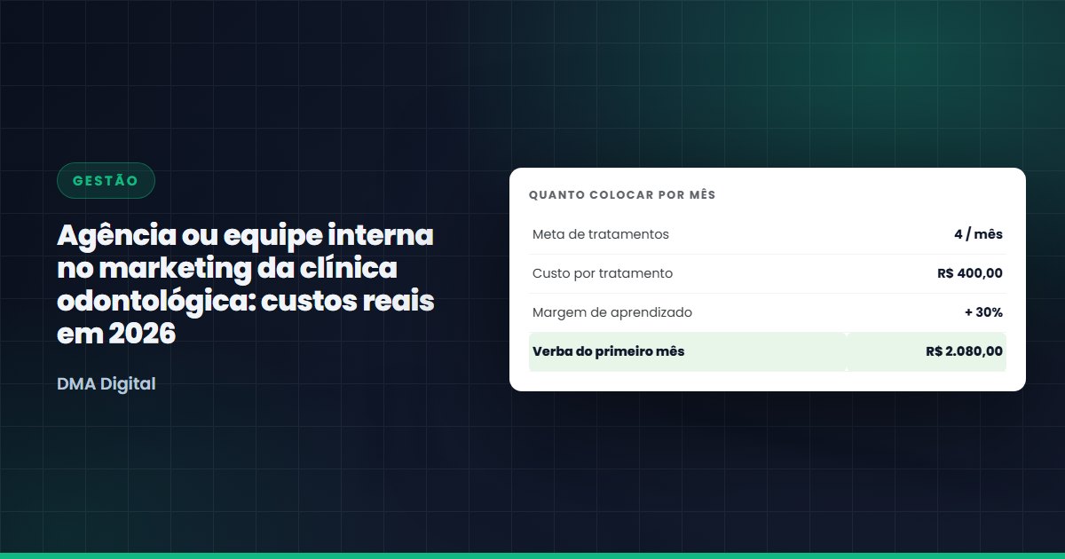 Agência ou equipe interna no marketing da clínica odontológica: custos reais em 2026