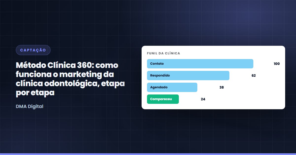 Método Clínica 360: como funciona o marketing da clínica odontológica, etapa por etapa