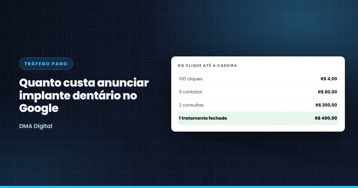 Tabela do custo por clique até o tratamento fechado
