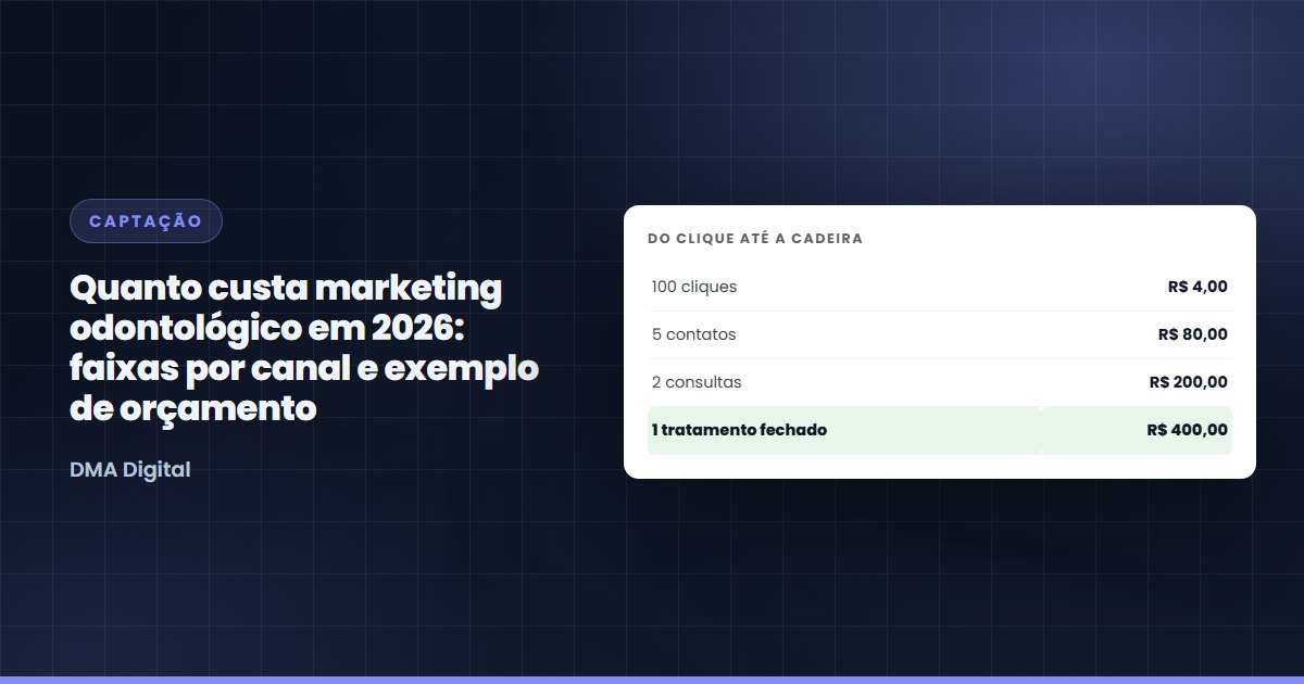 Quanto custa marketing odontológico em 2026: faixas por canal e exemplo de orçamento