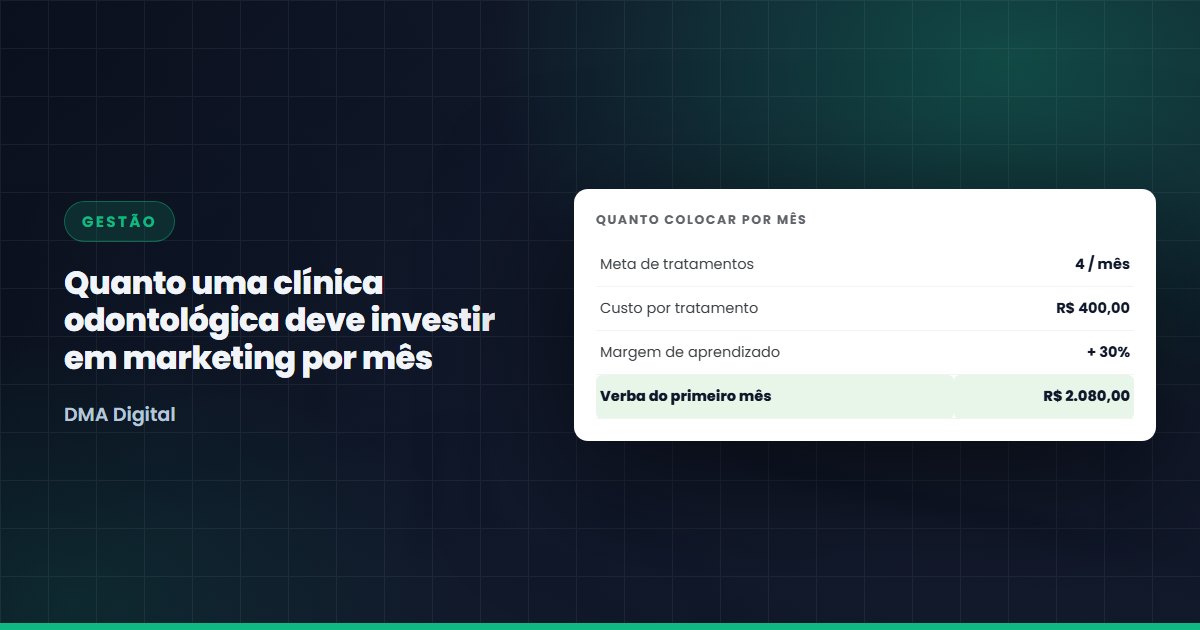 Cálculo da verba mensal de marketing de uma clínica