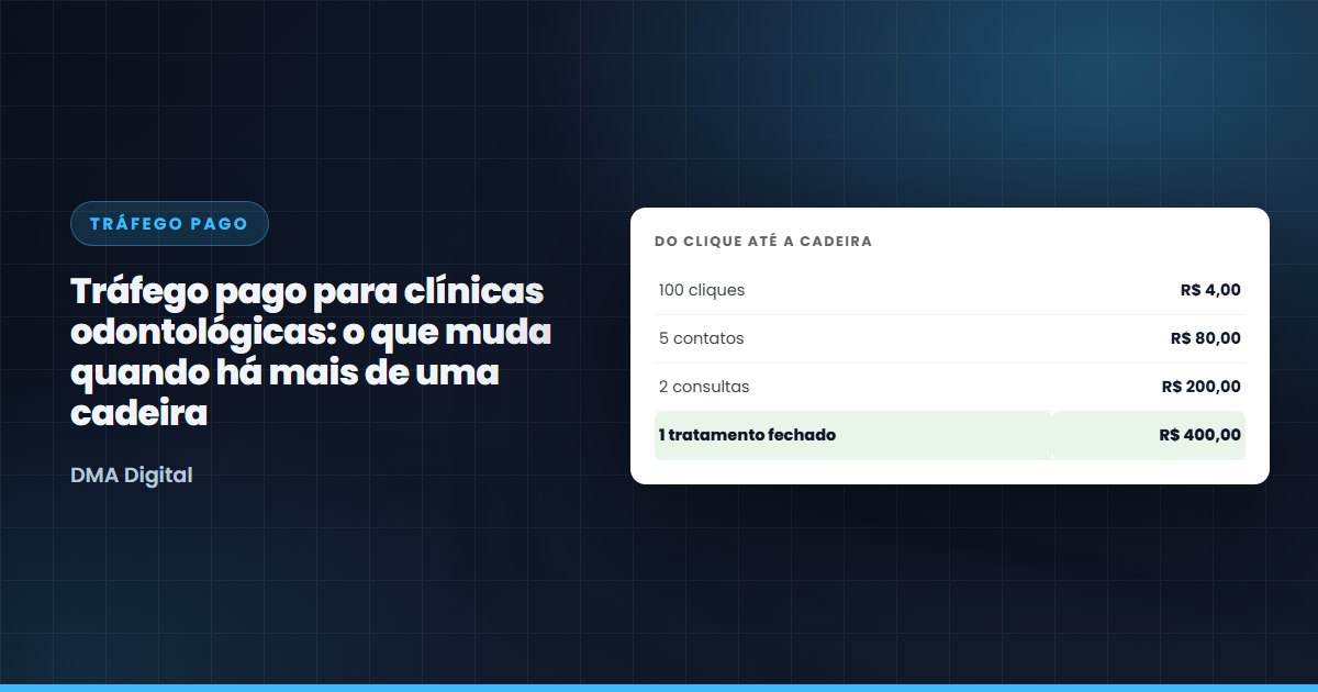 Tráfego pago para clínicas odontológicas: o que muda quando há mais de uma cadeira