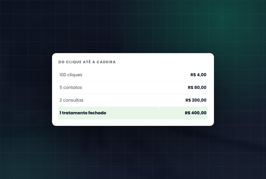 Fee de agência com verba, ou salário com encargos e ferramenta: a conta cheia na mesma unidade antes de comparar.