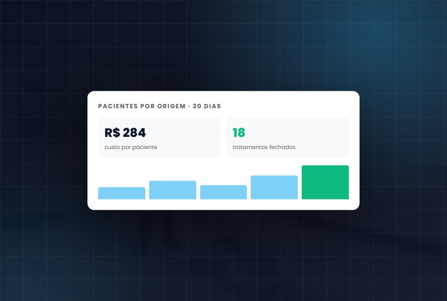 Painel da recepção depois que a rotina de três mensagens entra: taxa de falta em queda no primeiro mês.