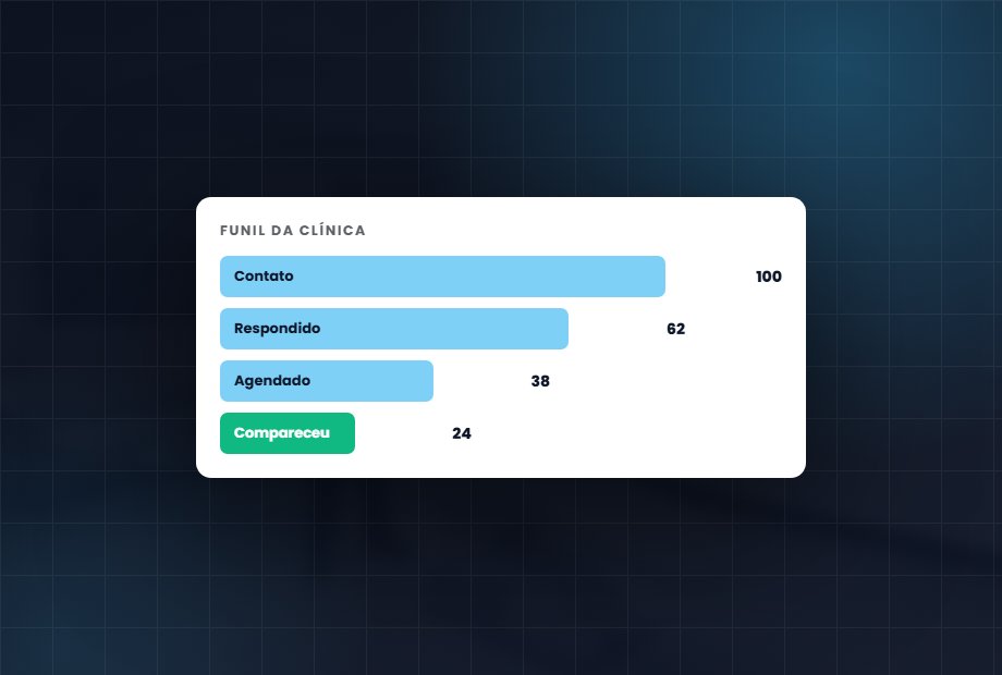 Do post no Instagram até a consulta agendada: cada etapa perde paciente se não for cuidada.