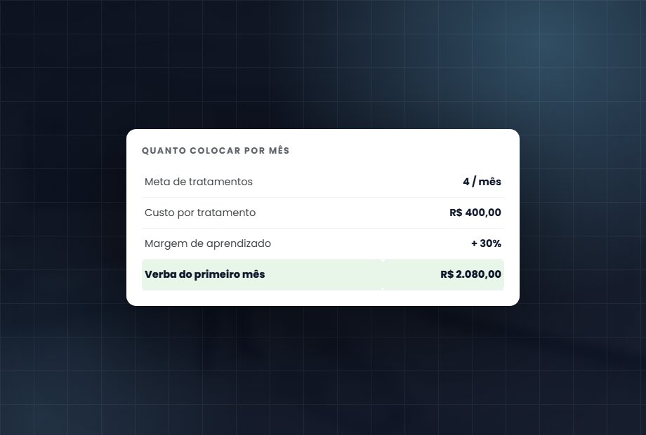 Calcule a verba mensal pelo objetivo em pacientes novos, não por percentual do faturamento.