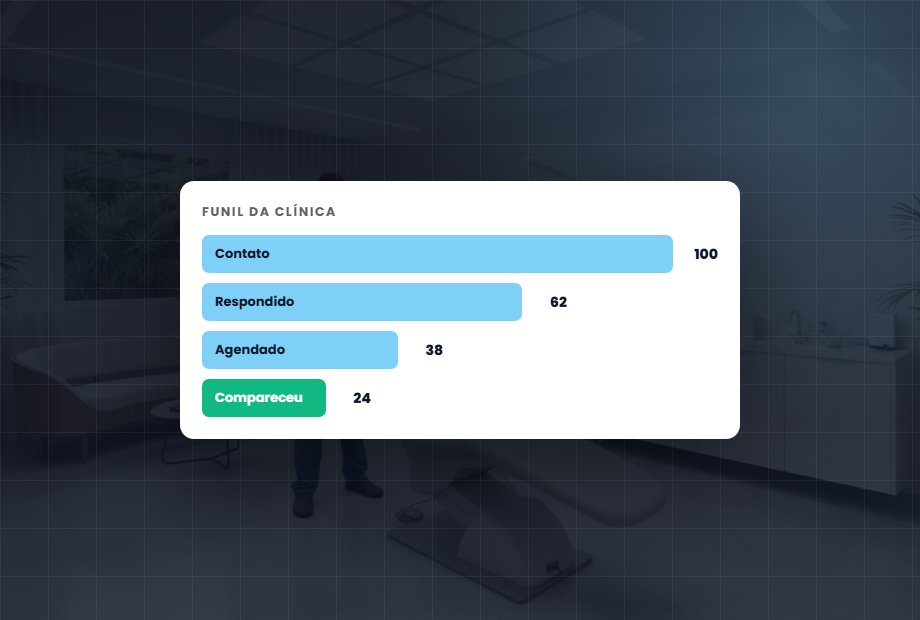 CRM: nenhum paciente esquecido